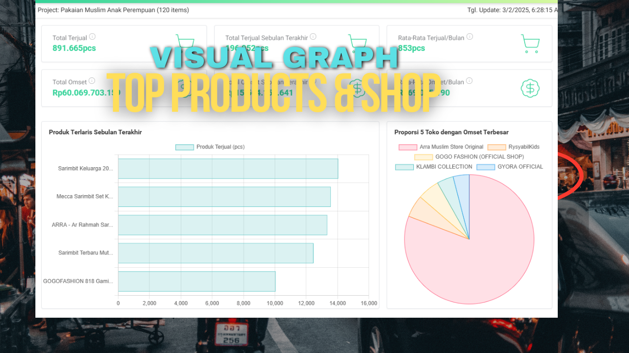 Analytics Dashboard